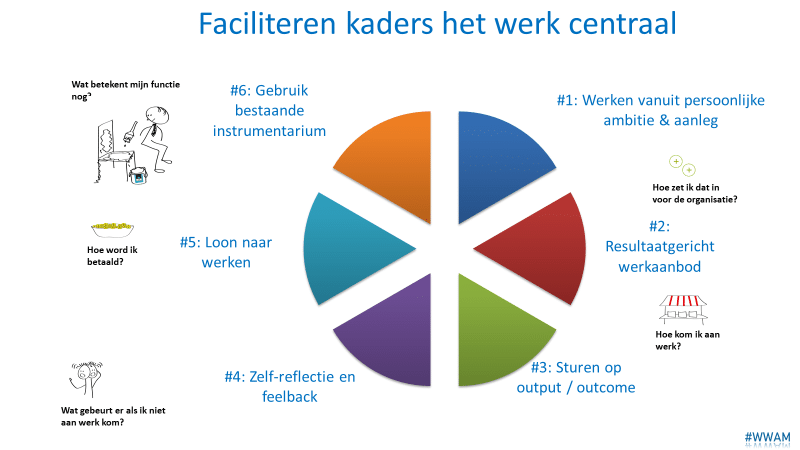 werk centraal